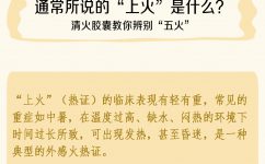 專業清實火，五大實火無所不清